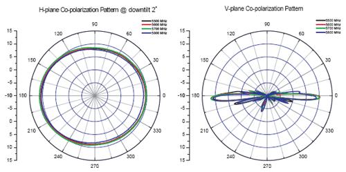 10 dBi Omni Antenna_0106